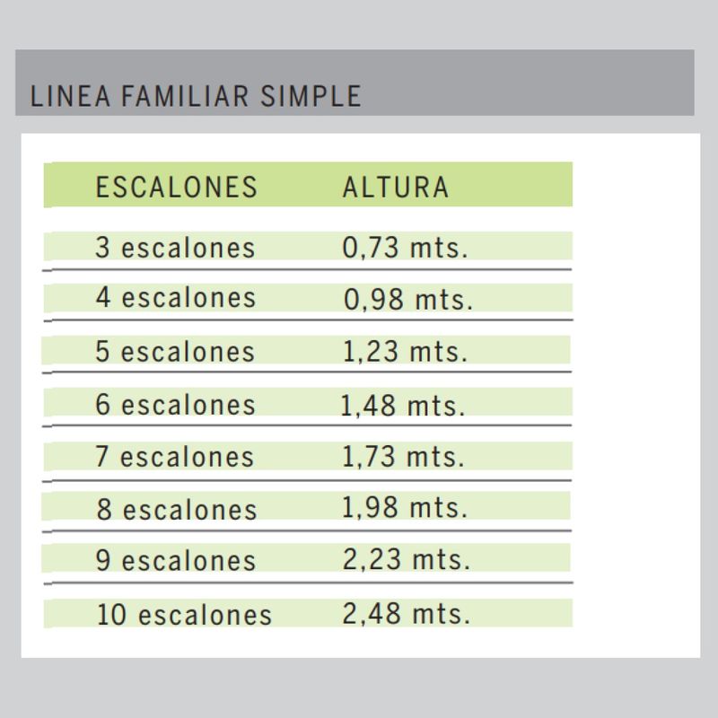 linea-familiar-simple-tambo