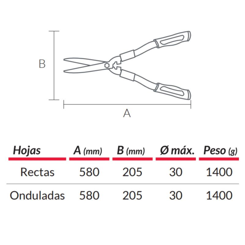 medidas-tijera-biassoni