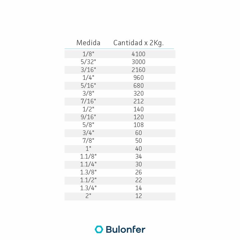 cantidades-arandelas-x-kg