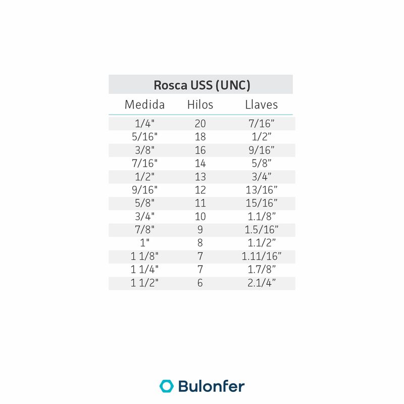 rosca-uss