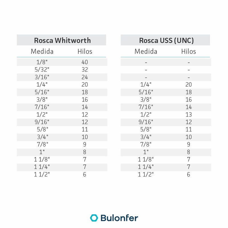 rosca-whit--uss-2