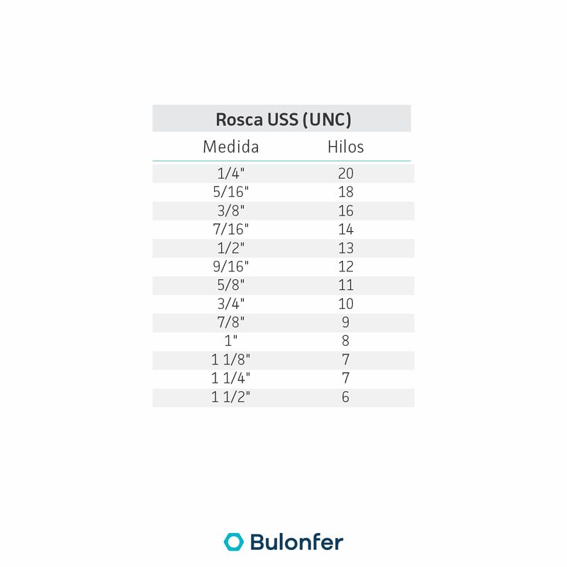 bulon-cabeza-redonda