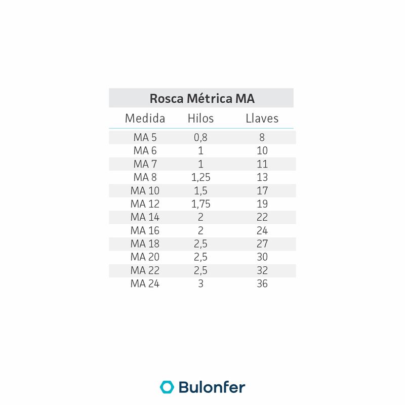 bulon-8.8-ma